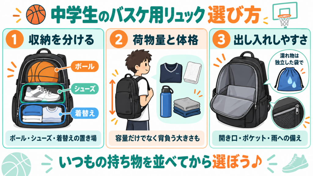 中学生のバスケ用リュックの選び方：収納の分け方・荷物量と体格・出し入れしやすさ