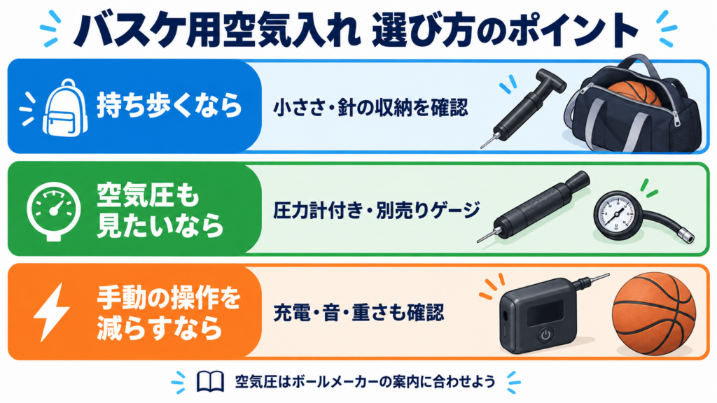 バスケ用空気入れの選び方：携帯性・圧力計・手動と電動