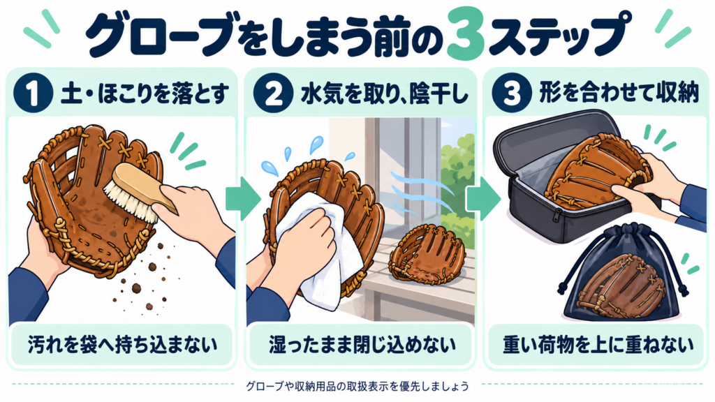 グローブをしまう前に土ほこりを落とし、水気を取って陰干しし、形に合わせて収納する3ステップ